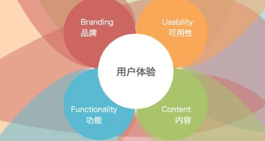 給用戶什么？