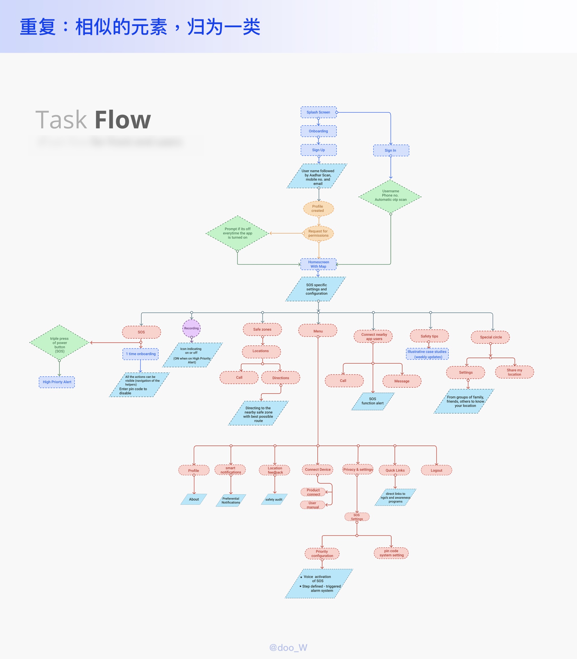 學會這個萬能排版公式，幫你5分鐘搞定排版
